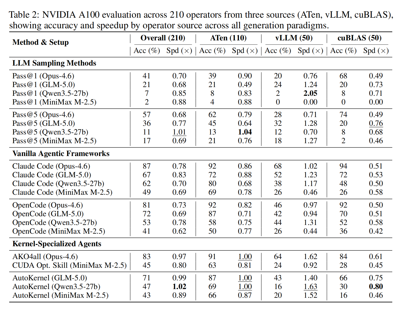 Multi-Source Results